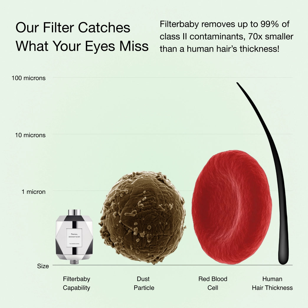 Filterbaby Chrome Showerhead Filter